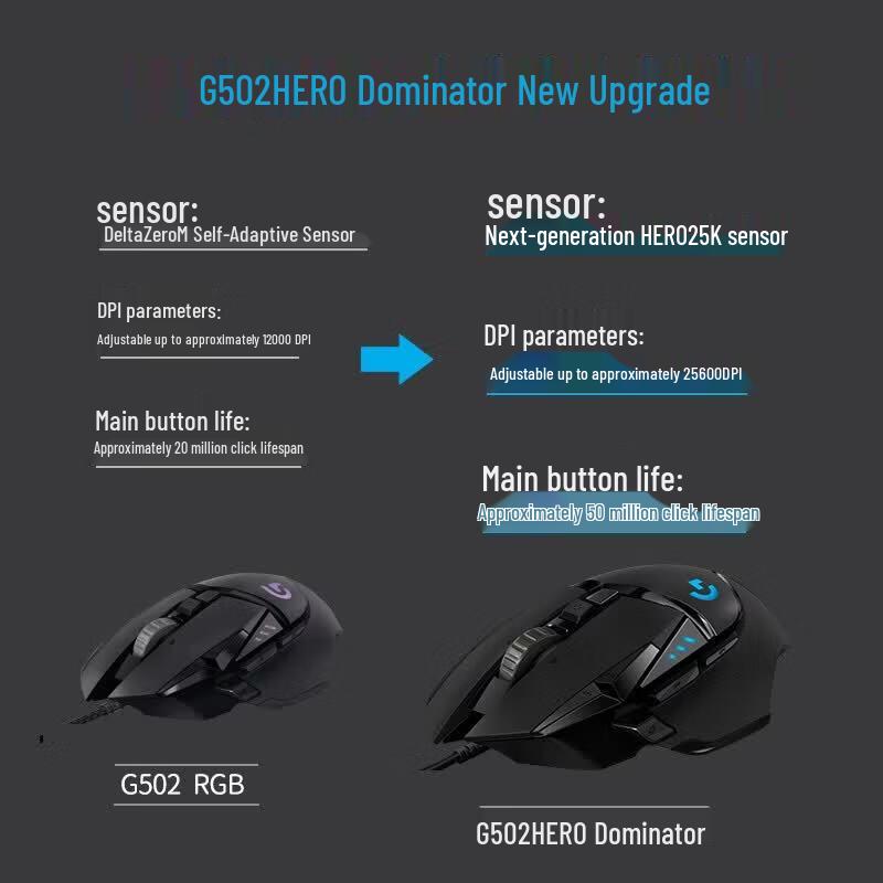 Logitech G502 HERO Bekabelde Gamingmuis