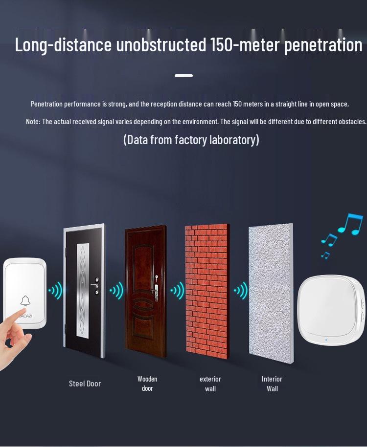 Smart Wireless USB Doorbell with Remote Indoor Chime
