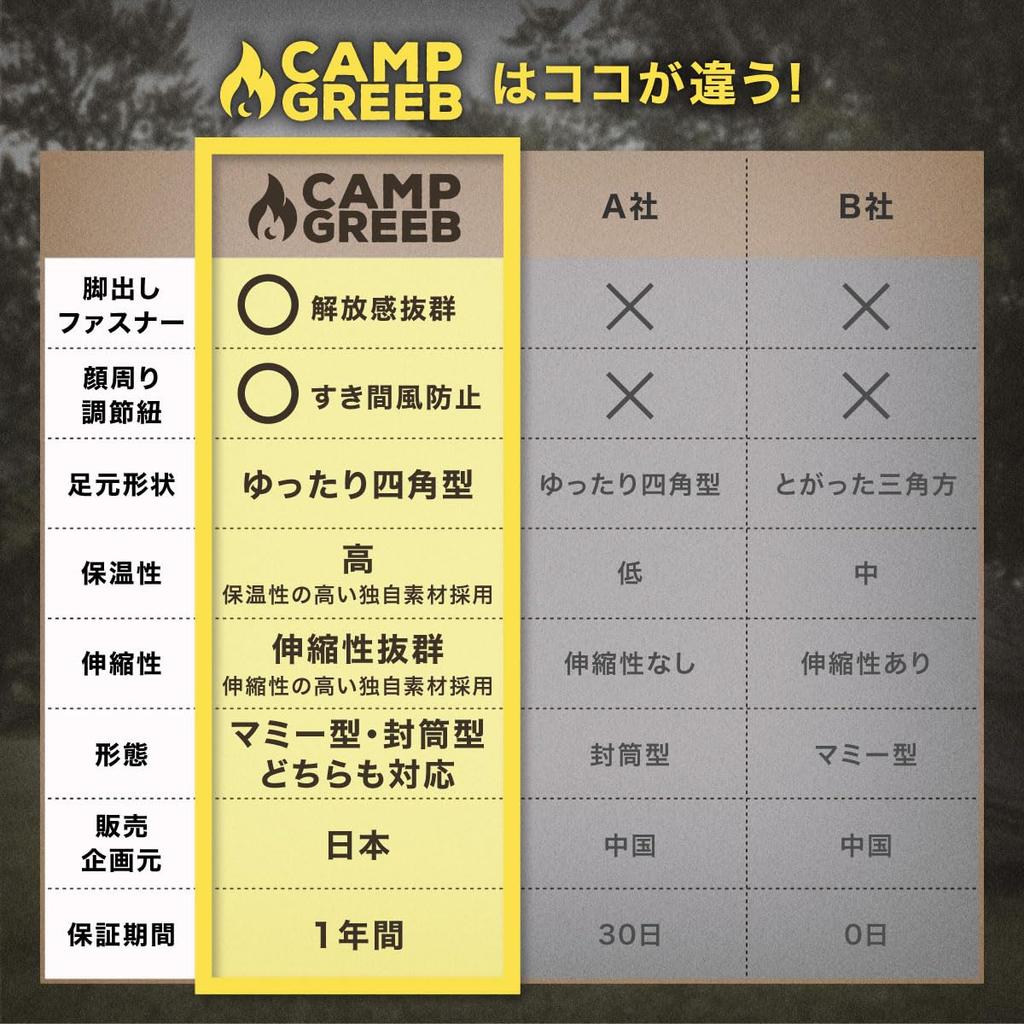 CAMPGREEB Japoński Wkład Wewnętrzny do Torby Podróżnej z Kapturem Wkładka dla Ciepła i w Pełni Idealny na Zewnątrz w Górach na Sytuacje Awaryjne do Spania w Samochodzie i Zawiera Przechowywanie