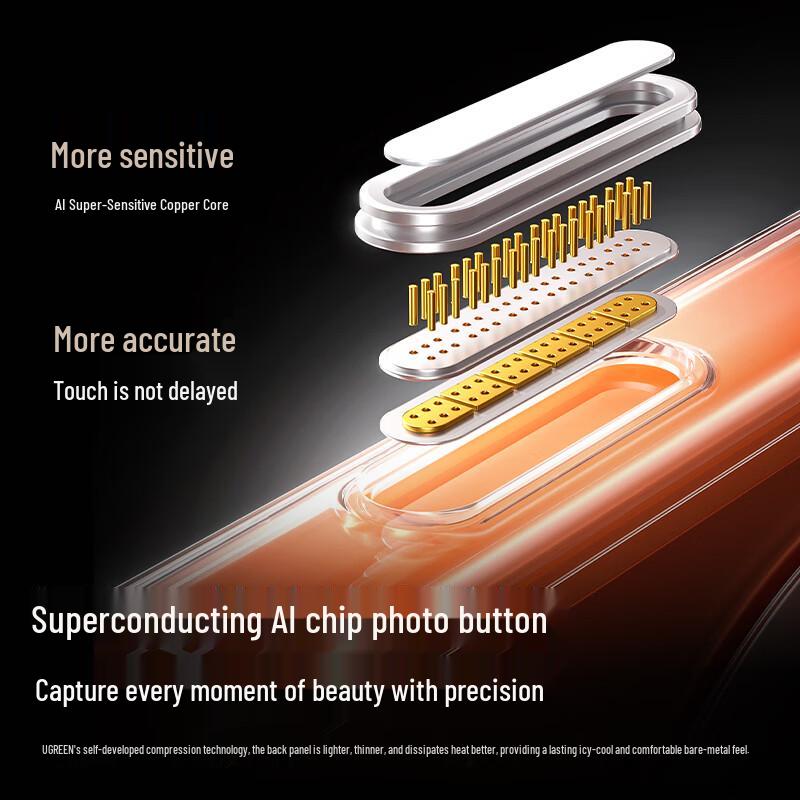 Ugreen iPhone 17 Pro Max Magnetic Shockproof Case