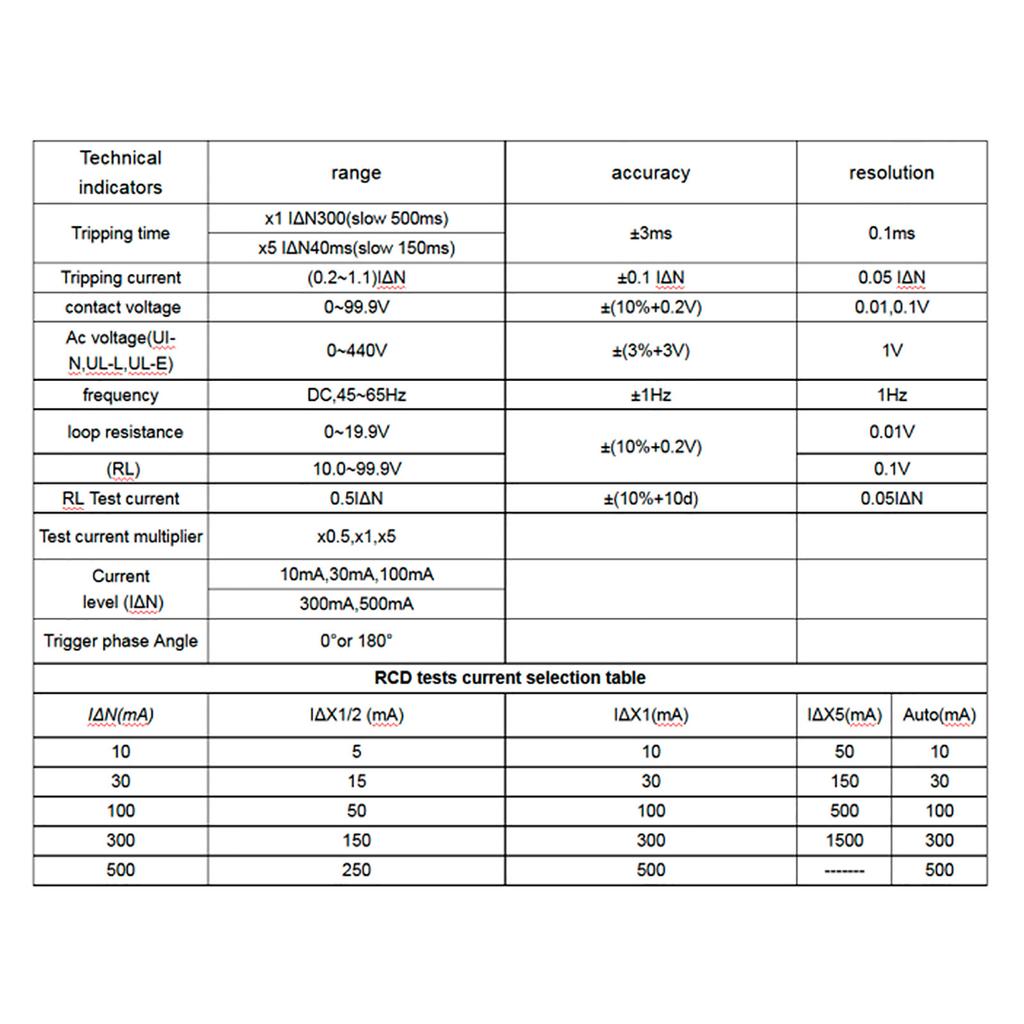 PEAKMETER MS5910 Digital Resistance Meter RCD Loop Resistance Tester Multimeter