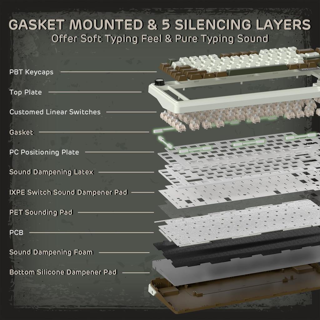 RK ROYAL KLUDGE L75 Mechanical Keyboard with Gasket Touchable TKL Wireless Hot Professional QWERTY US Layout Assembly, Buttons/Macro Keys, Nameplate,