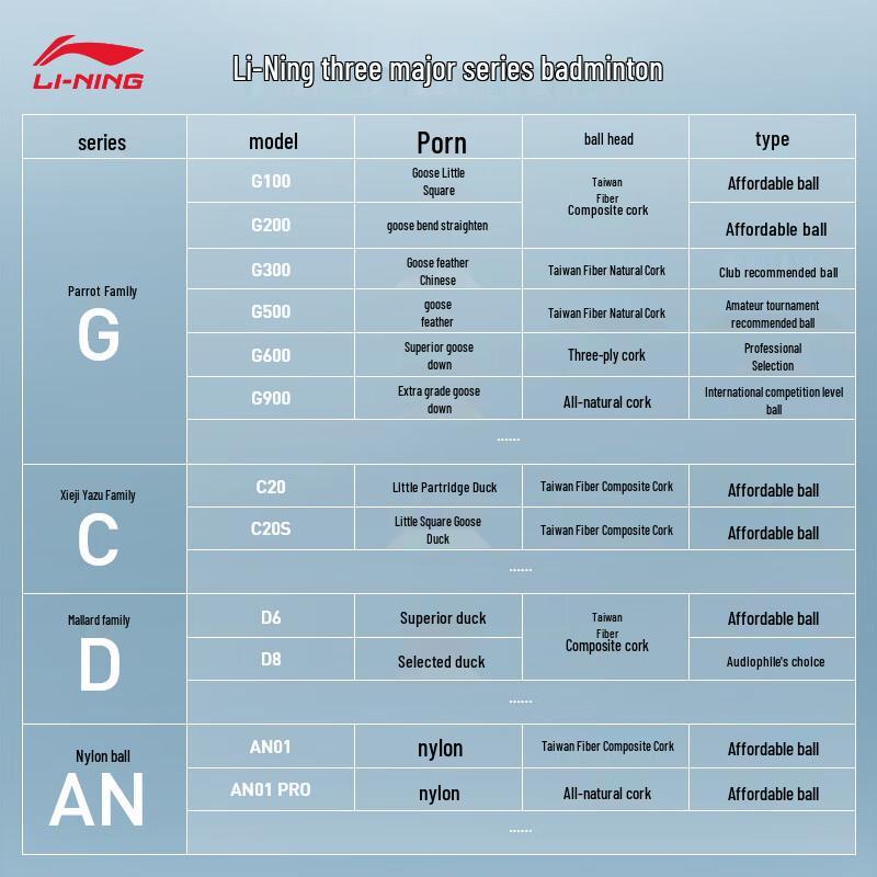 Li-Ning AN01 PRO Mittelgeschwindigkeits Nylon Federballbälle (6 Pack)