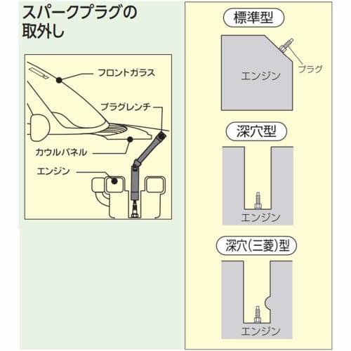 Kyoto Machinery Tools (KTC) Spark Plug Wrench PH-16X21