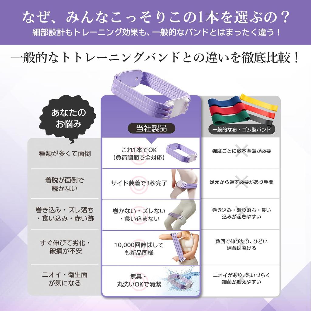 by a Physical Therapist and International Arkmoon Training Leg Reduces Stress on Knee and Ankle Shaping the Hips and Postpartum Core and Pelvic Floor