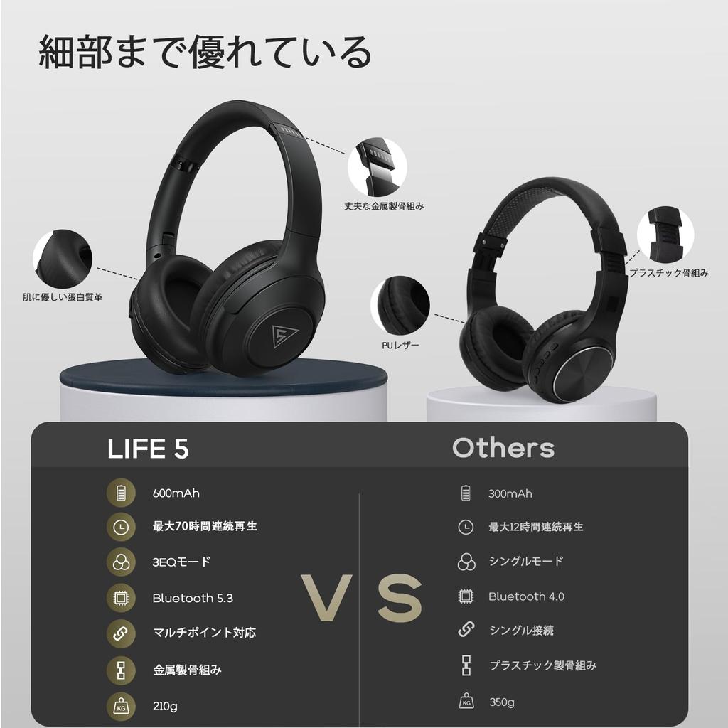 DOQAUS Bluetooth Up To 70 Hours of Continuous 3 EQ For Both Wired and Wireless Compatible with Closed Compatible with Slim Version LIFE5 Headphones,