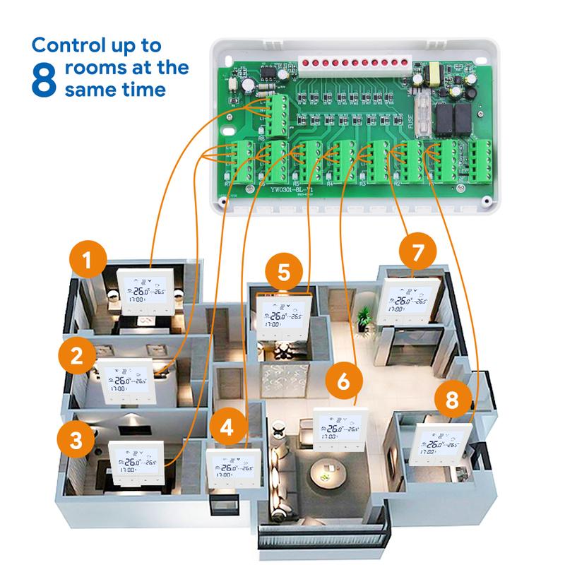 Beok Hub Controller Water Floor Zone Heating System Smart WIFI Thermostat Central Heating Controller Actuators for Gas Boiler