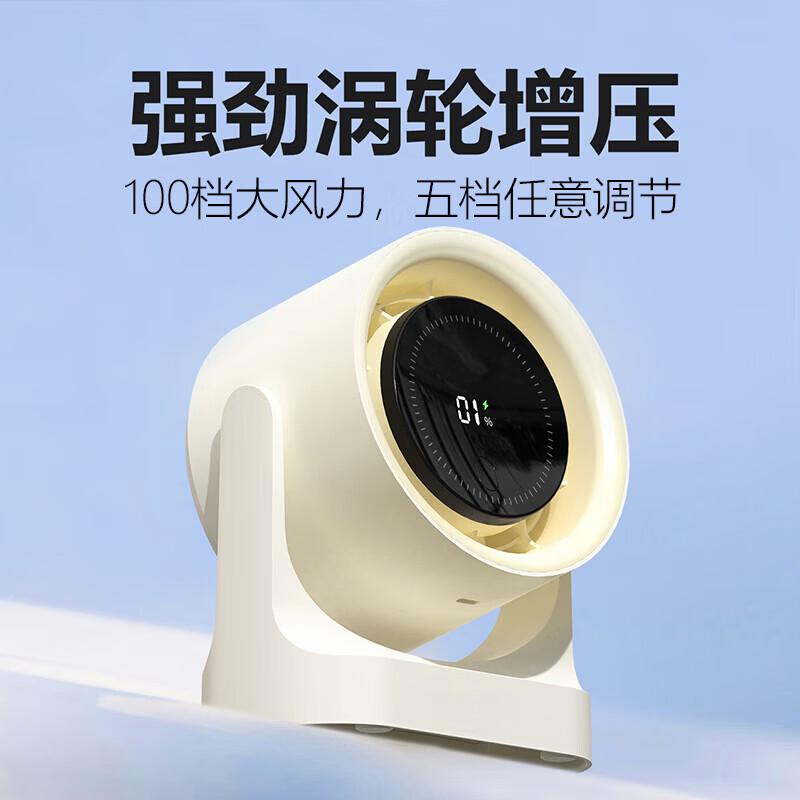 Shizukoo Desktop Circulation Fan SZK-X20