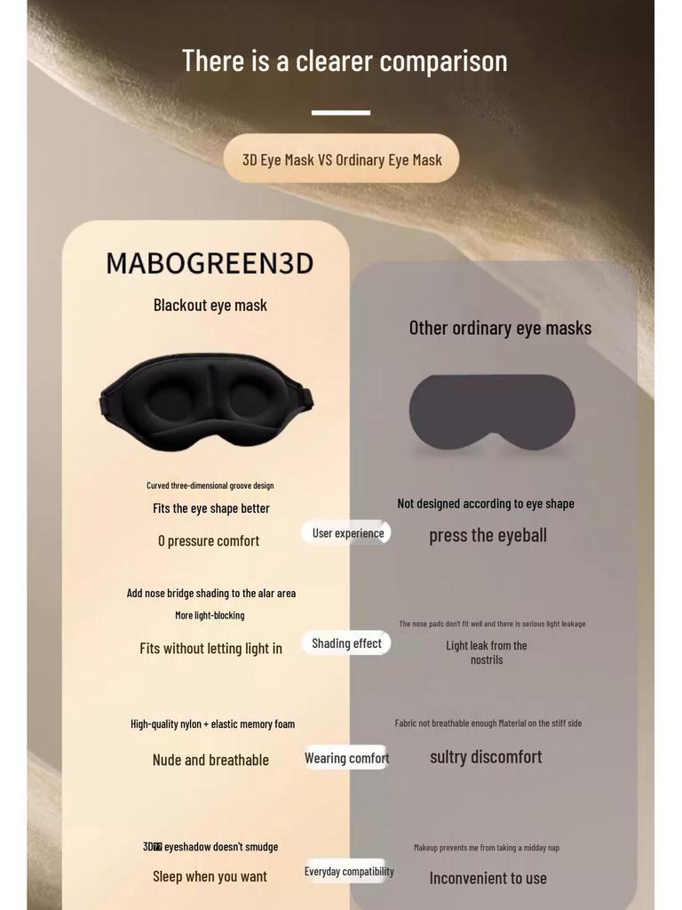 Nasal Wing Memory Foam Blackout Eye Mask for Sleep and Eye Fatigue Relief