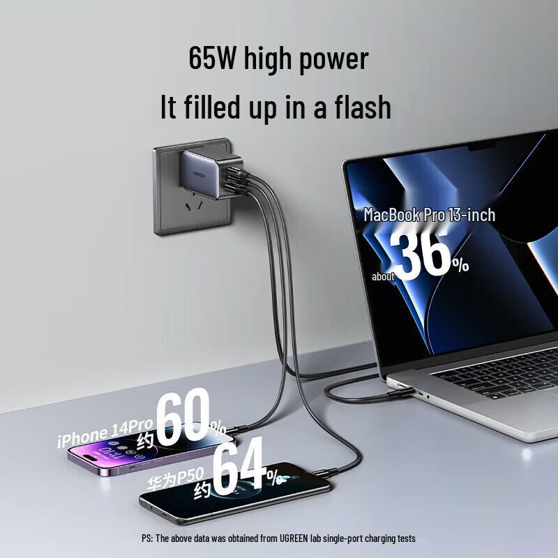 Ugreen 65W 3-Port GaN Foldable Fast Charger