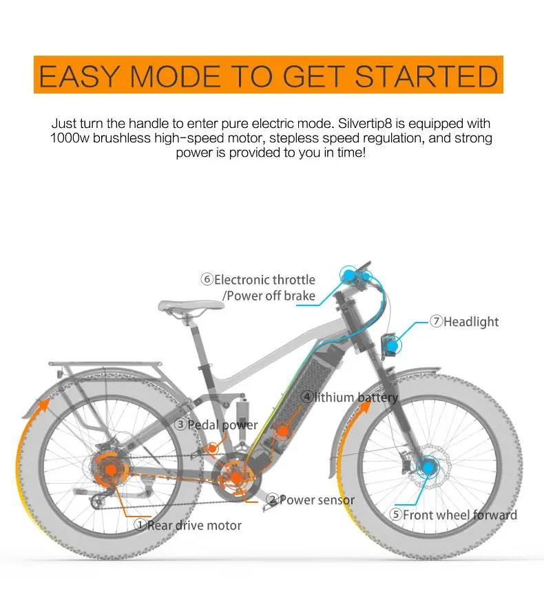 Bicicleta Eléctrica Dukawey Silvertip8 1000W52V20AH Todoterreno, E-Bike Totalmente Suspendida para Adultos, Frenos Hidráulicos Dobles