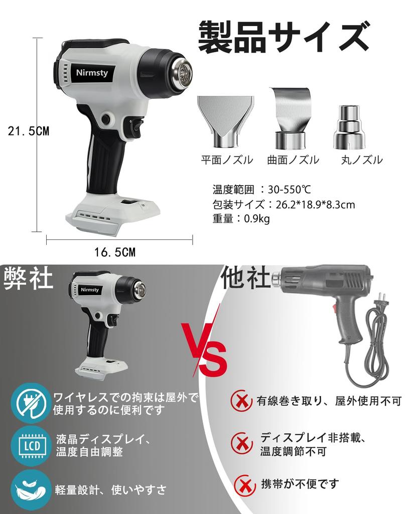 Rechargeable Heat Gun with Temperature Two Wind LCD and Temperature Compatible with Makita Includes 3 Versatile for DIY including shrinking and