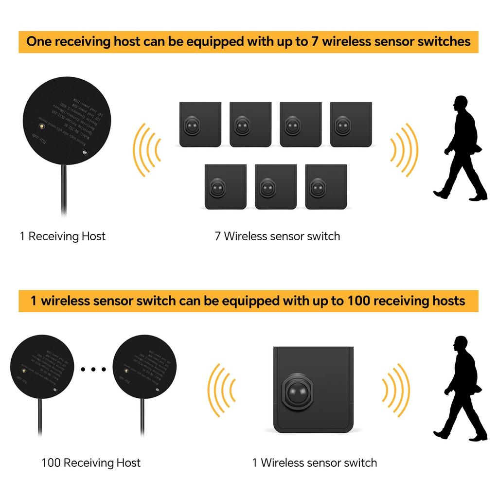 Admirable Neon COB LED Strip,Portable Design PIR Motion Sensor Switch, Solid Silicone Adhesive Tape Night Lamp 24V