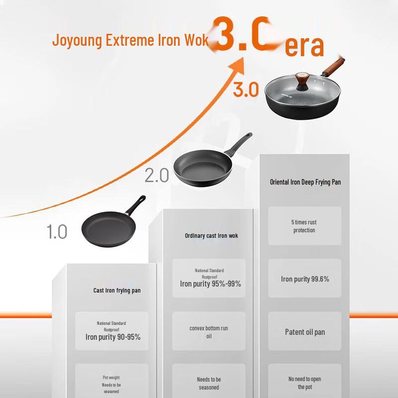 Joyoung Non-Coated Iron Frying Pan 26cm