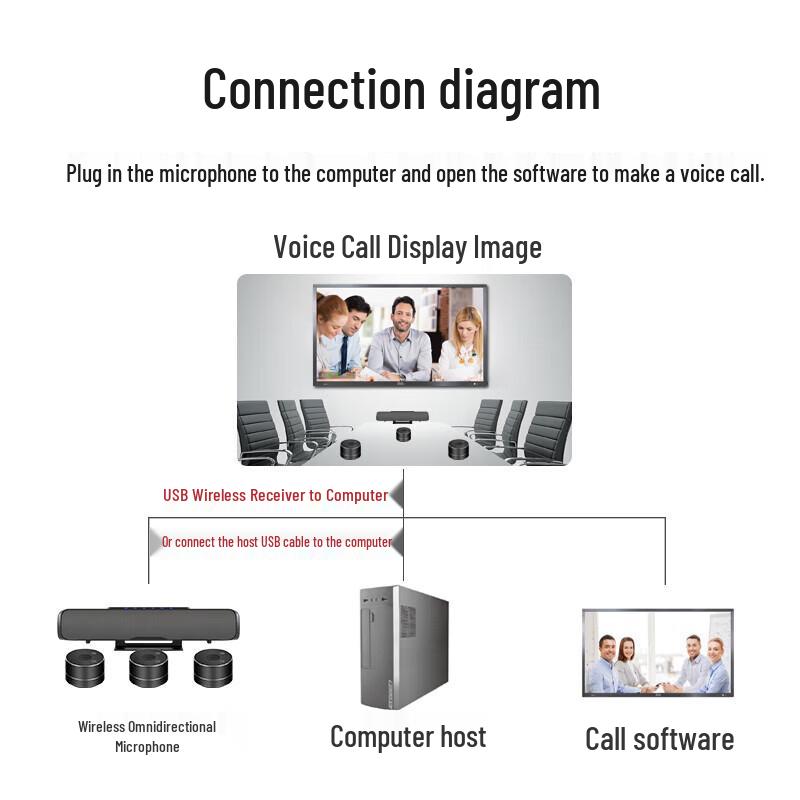 YSX Wireless Conference Speaker and Microphone System (CN version)