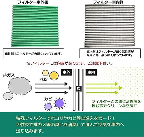 Alto HA25 Series, Alto Eco HA35 Series, Flare (MJ34S MJ44S) Replacement Filter with Activated Carbon, 5-layer Structure, Deodorizing, Antibacteri