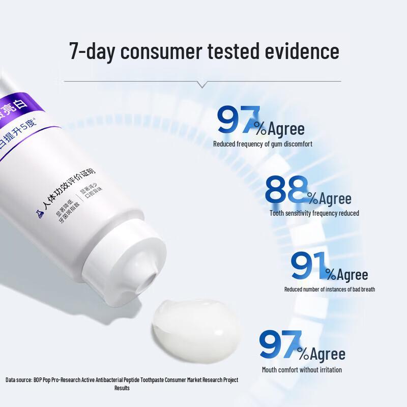 Pop Research Whitening & Anti-Plaque Toothpaste Duo Set