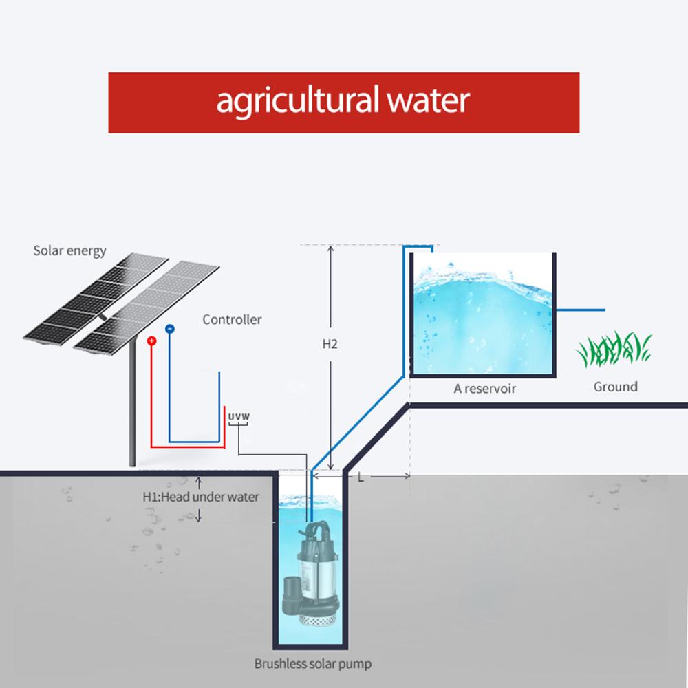 150W 370W 500W 750W Solar Submersible Pump Max Flow Per Hour Solar Powered Water Pump for Agriculture
