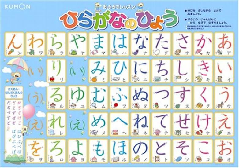 

KUMON PUBLISHING Развивающая игрушка Урок в ванной Таблица хираганы