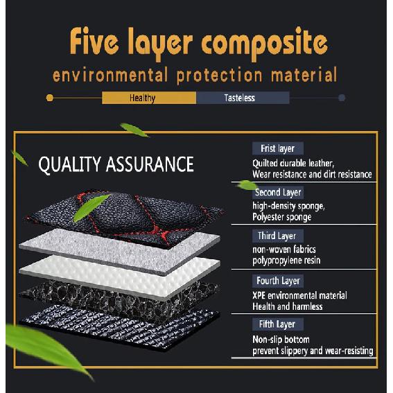 Car Floor Mats For Honda Jade Six Seats 2013 2014 2015 2016 2017  Auto Foot Pads Carpet Cover Interior Accessories