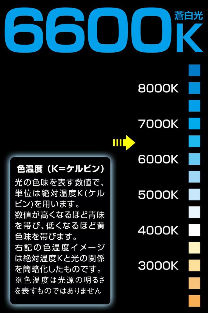 PIAA Motorcycle Headlight 12V High Earthquake Pack of MLE14 Bulb, LED, 6600K, Controller-less, 9/9W, HS1, DC/AC Compatible, Resistance, 20G, 1,
