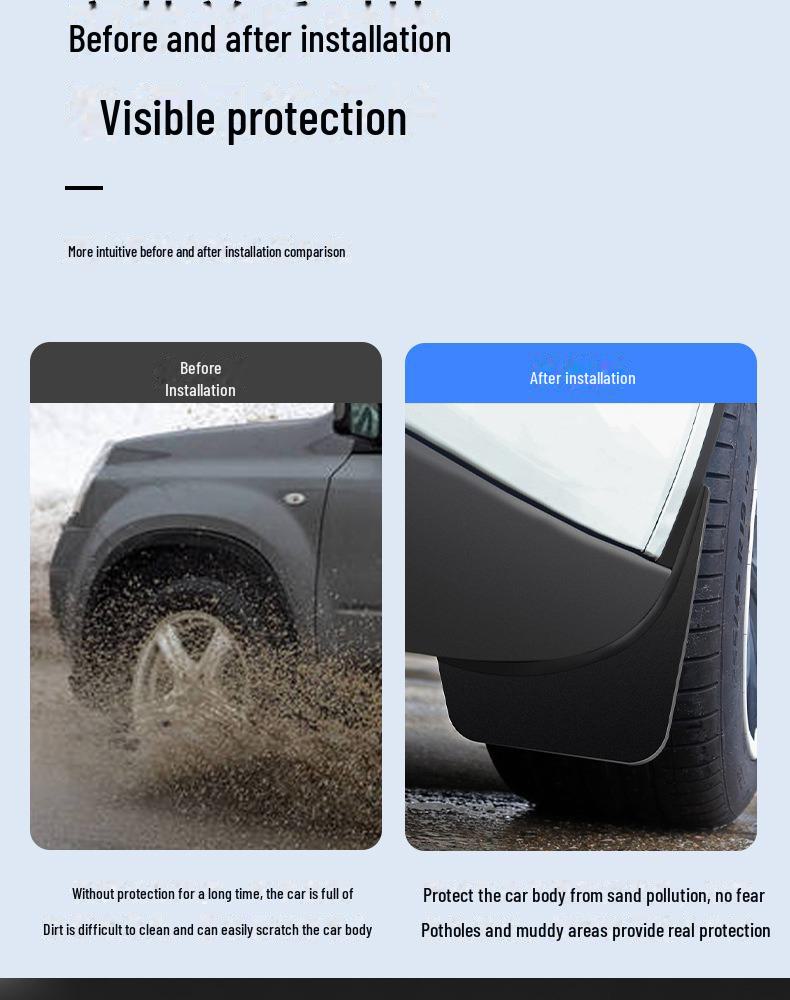 Accesorii pentru modificarea mașinii Tesla Model Y3 TPE pentru apărătoare scurte