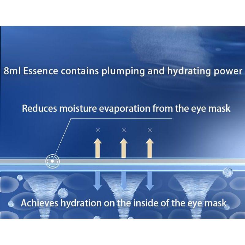 PROF.LING - Jugendlich-Aktivierende Anti-Falten Essenz Augenmaske