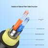 SanZhe Outdoor Field Fiber Optic Cable