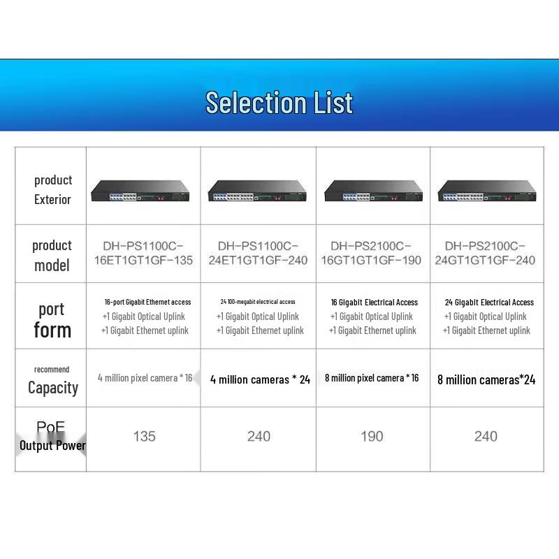 Dahua 16-Port Fast Ethernet PoE Unmanaged Switch
