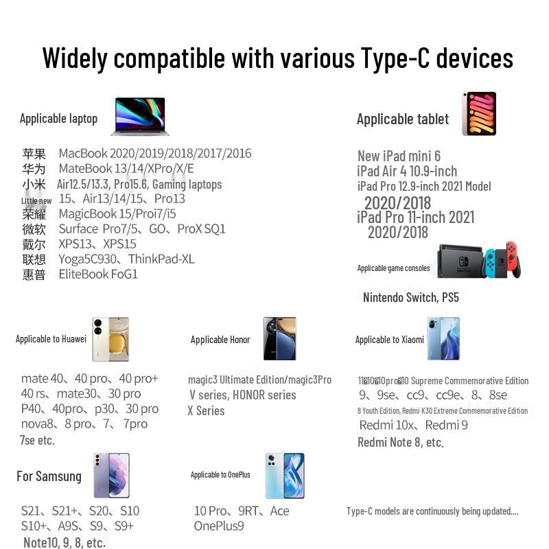 Ugreen 100W USB-C To USB-C Fast Charge Cable