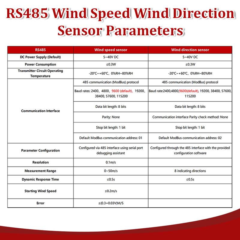 Wind Speed Meter Sensor 0-60m/s High-Precision Wind Aemometer Transmitter RS485 Pulse Detector 0-5V 0-10V 4-20MA Weather Station