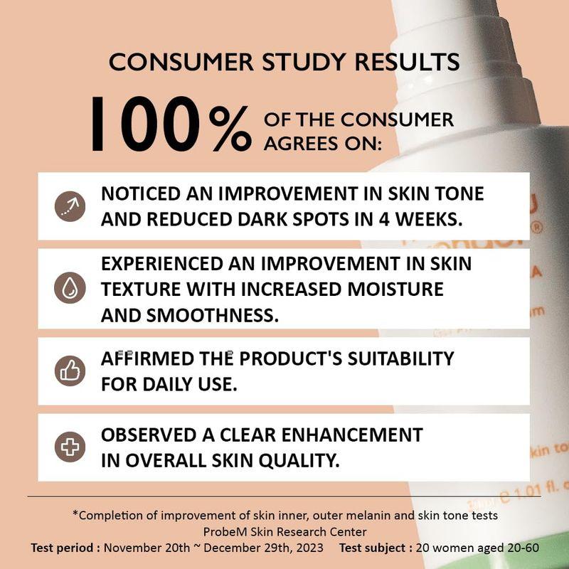 HARUHARU WONDER Centella 4% TXA Dark Spot Go Away Serum 30ml