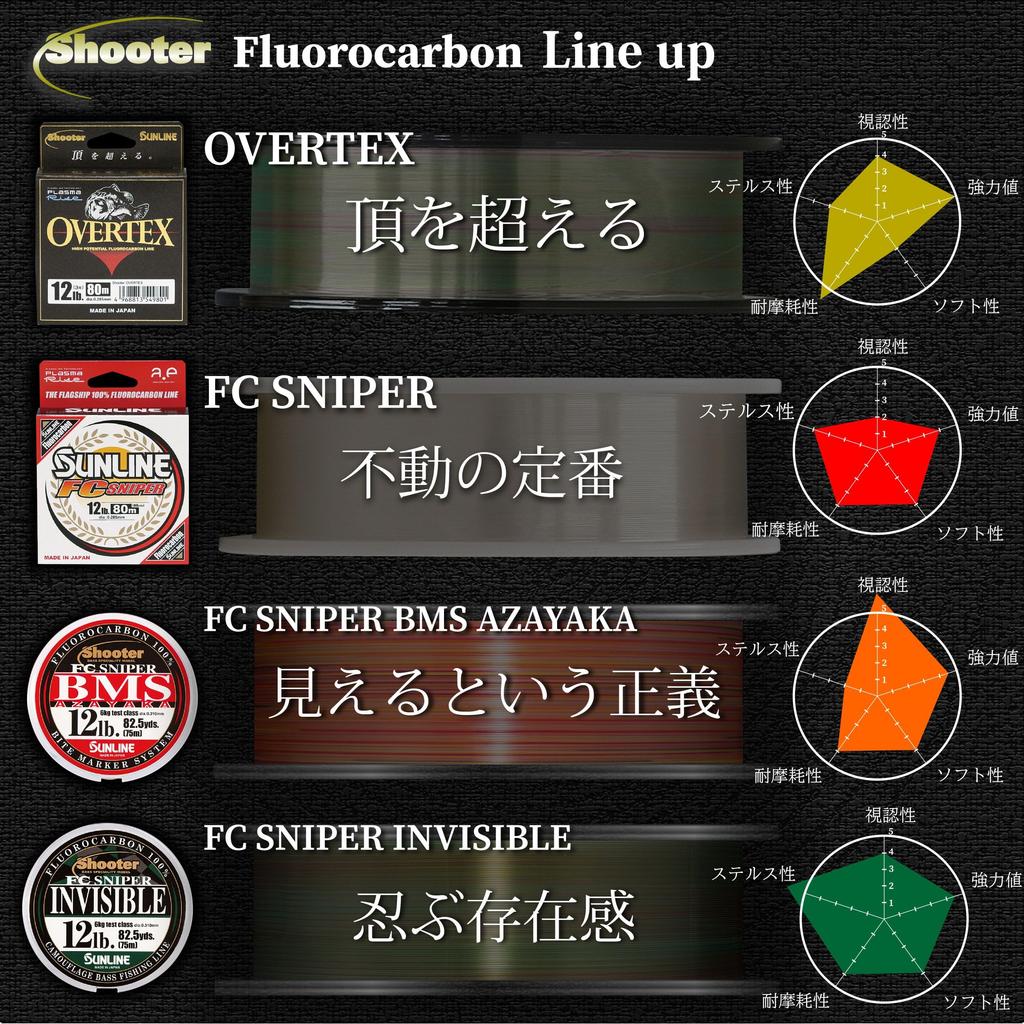 SUNLINE Shooter FC Sniper 320m 8lb '25 (No. 2)
