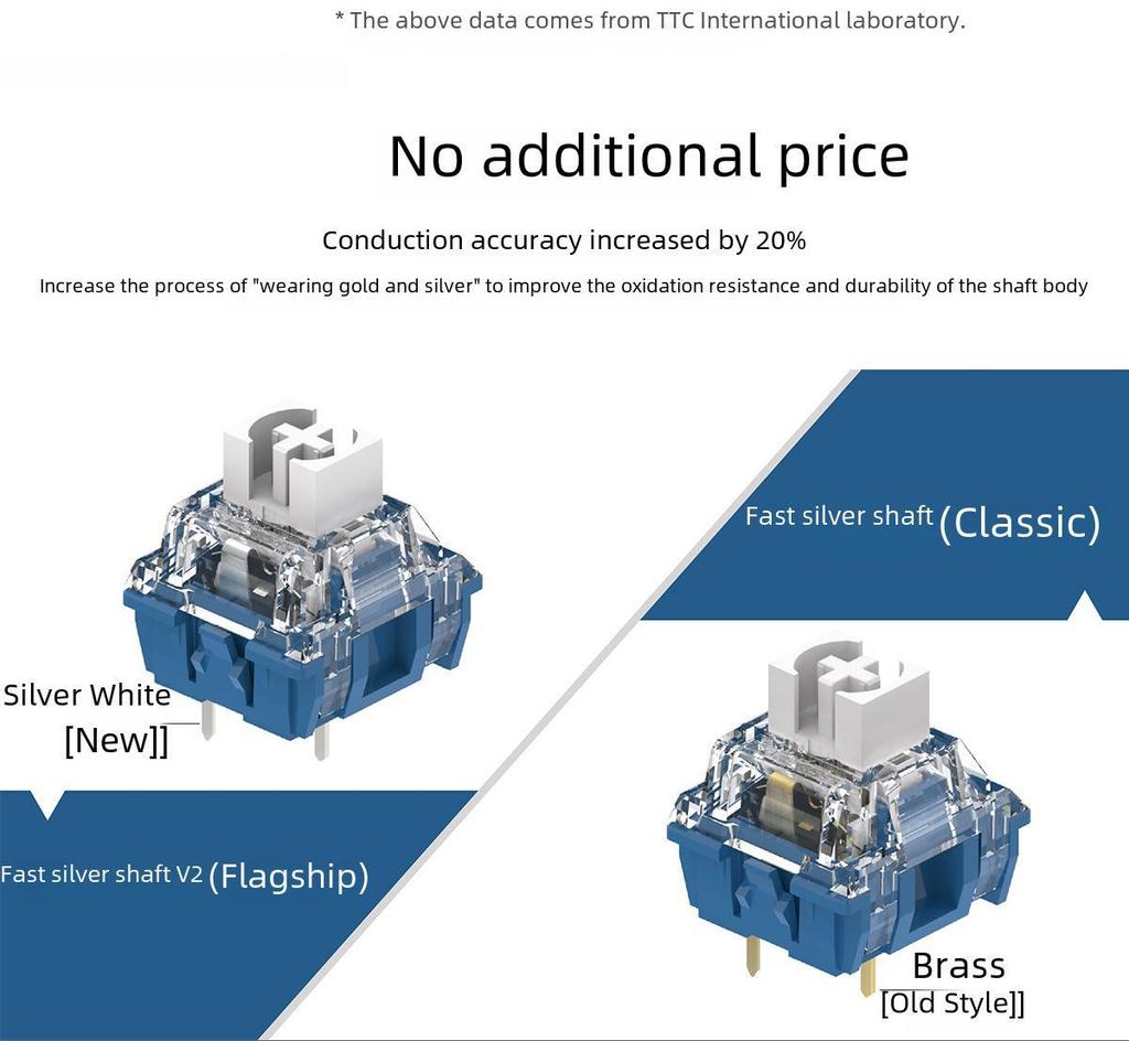 TTC Ice Quiet V2 Kaihua BOX Weiße Achse Mechanische Tastatur Lichtführung