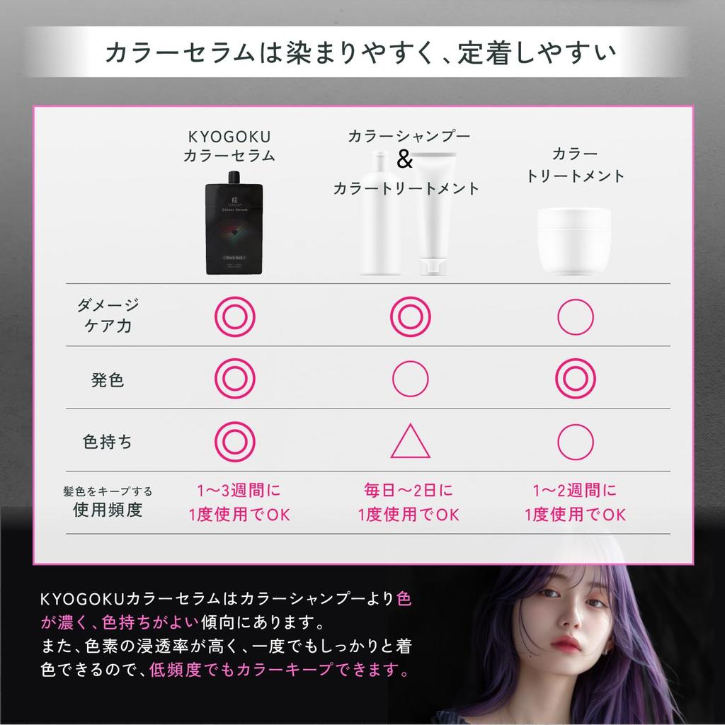 Kyogoku Color Serum, Color Butter, Color Treatment, Hair Repair, Hair Dye Treatment, Gray Hair Dye (Vivid Purple)