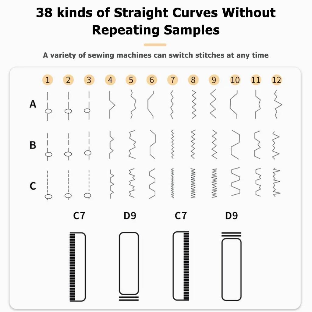 38 Stehů Mini Šicí Stroj Elektrický Šicí Stroj s Dvojitou Nití s Prodlouženým Stolkem EU