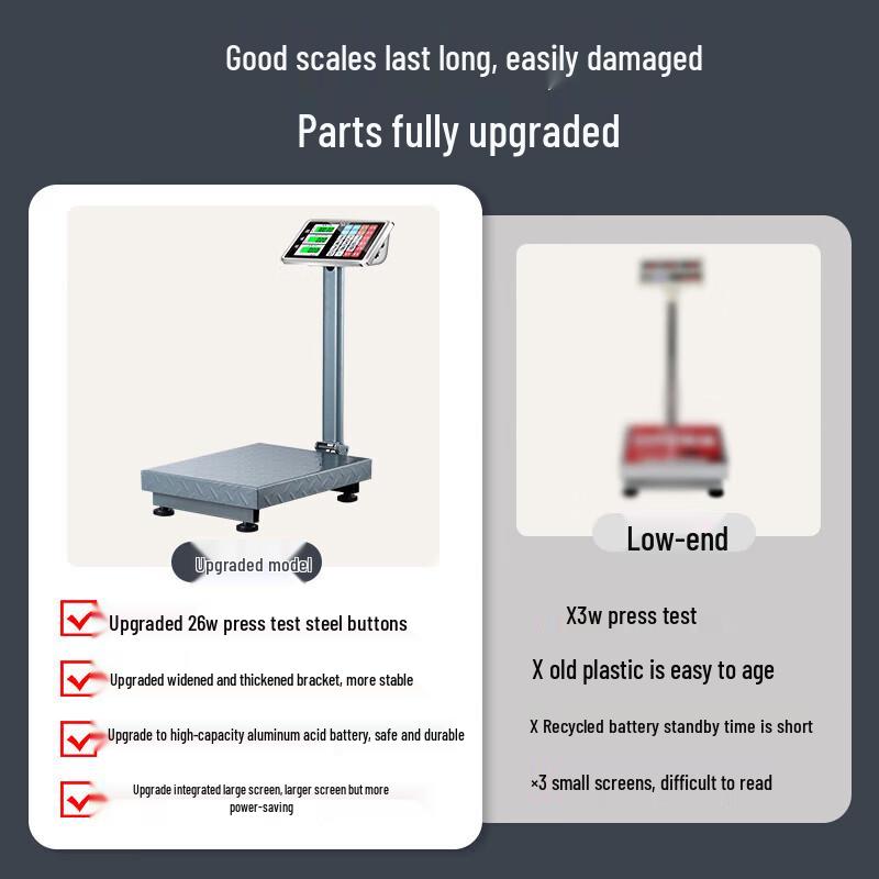 Baijie Digital Folding Commercial Platform Scale