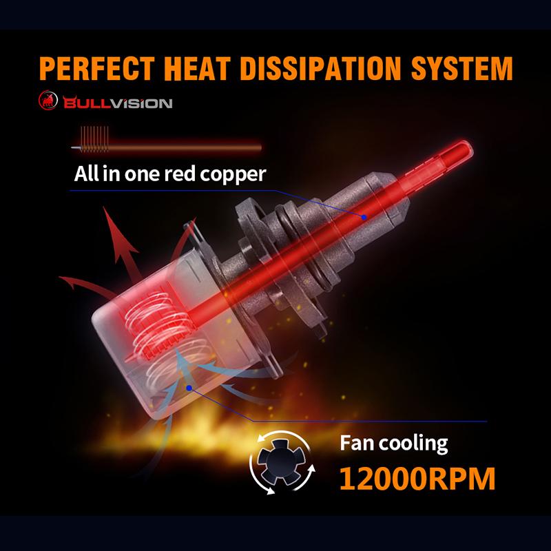 H7 Led With SAMSUNG CSP 360 degree H4 Headlight Bulbs H1 H8 H9 H11 9005 HB3 9006 HB4 6500K 4 Side Fog BulbTurbo Car Light Auto