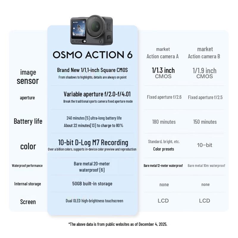 DJI Osmo Action 6 8K Flagship Action Camera (CN version)