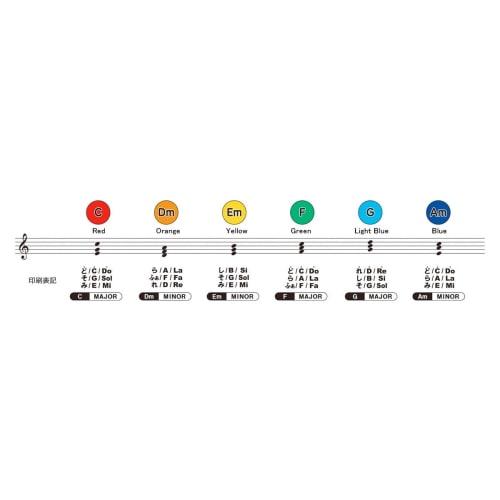 SUZUKI Chord Music Pad MP-6C - Enjoy music with your body! Set of 6 C major chords