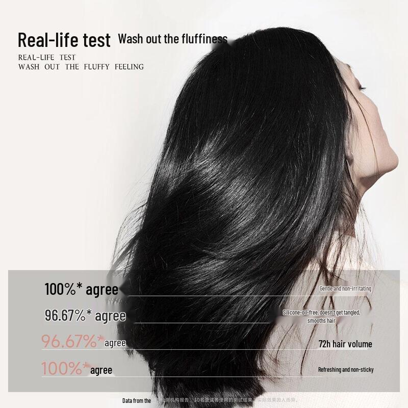 Bouncing Coconut Volumizing Silicone-Free Shampoo