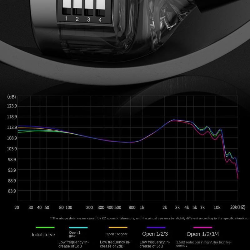 KZ Krila The Tuning Sound Ring Iron In -ear Headset Moving Iron Music HIFI Stage Monitoring Wired Headphones