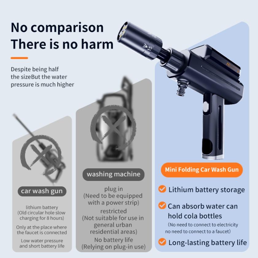 Portable Cordless Pressure Washer High Pressure Car Washer Gun Rechargeable Lithium Battery Mini Foldable 5-in-1 Nozzle