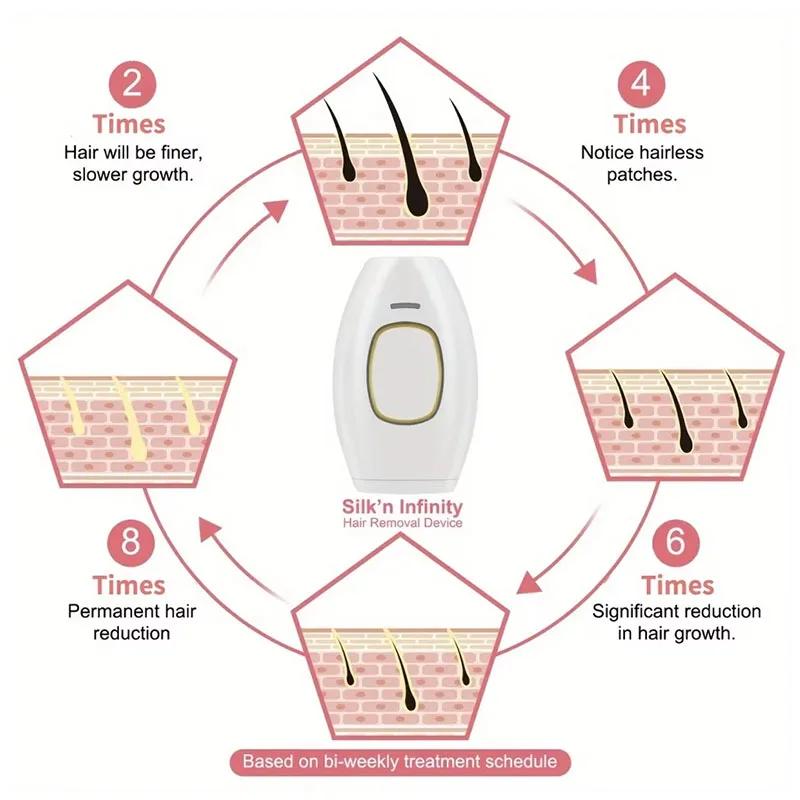 High Quality Fastest IPL Laser Hair Removal Device Visible Results for Body Face Bikini Safe Painless At Home Skin Care