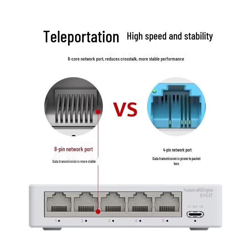 Huawei Kunlun S110-5T 5-Port Gigabit Ethernet Switch