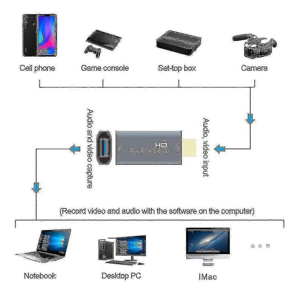 Z51 Usb Female To 4k Hdmi Male Audio Video Capture Card For Computer Live Streaming Broadcast