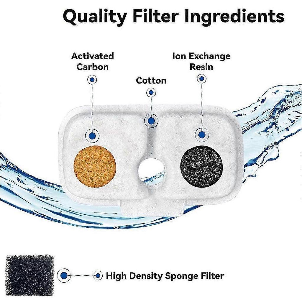 20 Set Filters Replacement, for Cat Water Fountain for Cat Water Fountain PLWF005 PLWF115 PLWF105