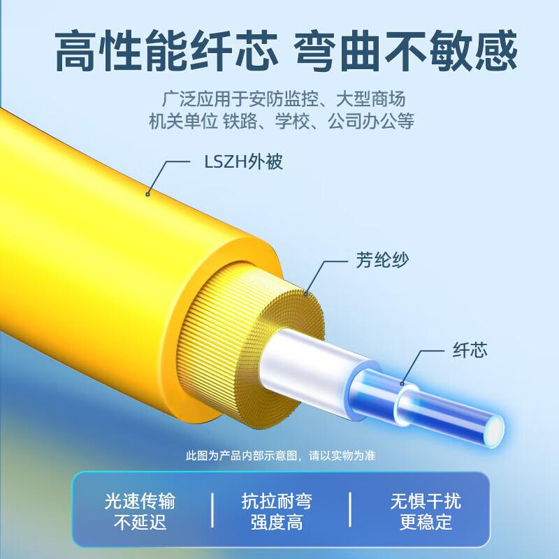 

SANZHE FC-FC Single-Mode Fiber Optic Patch Cable