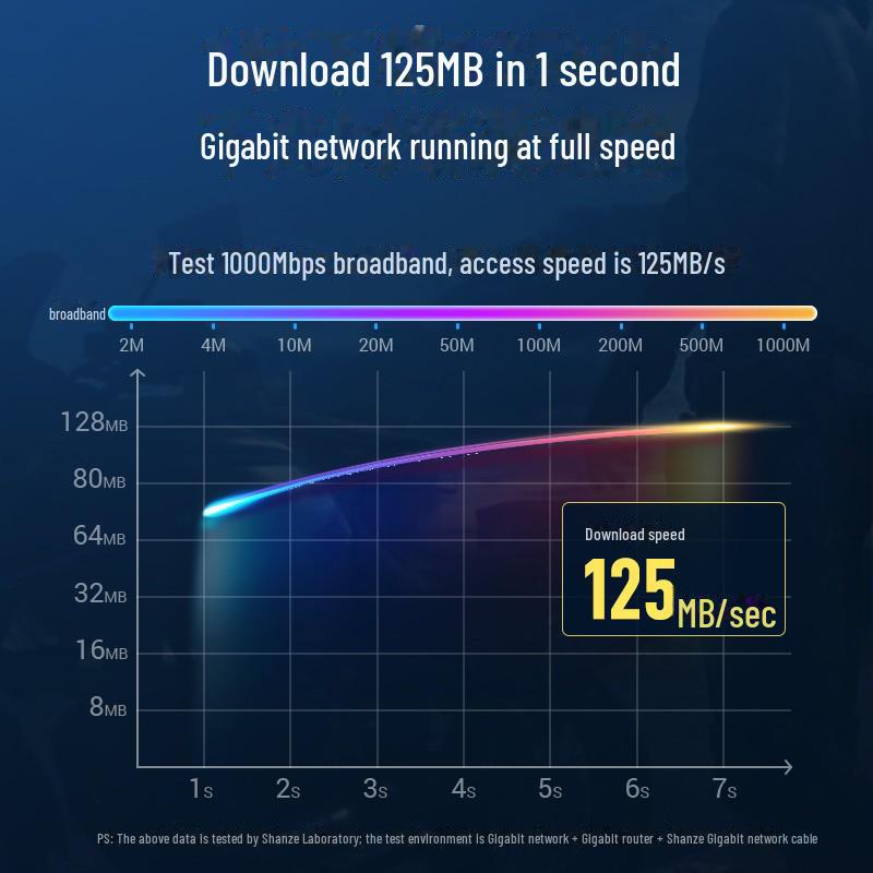 Cablu de rețea plat placat cu aur Shanze CAT6 Gigabit, pereche răsucită cu opt fire din cupru pur.