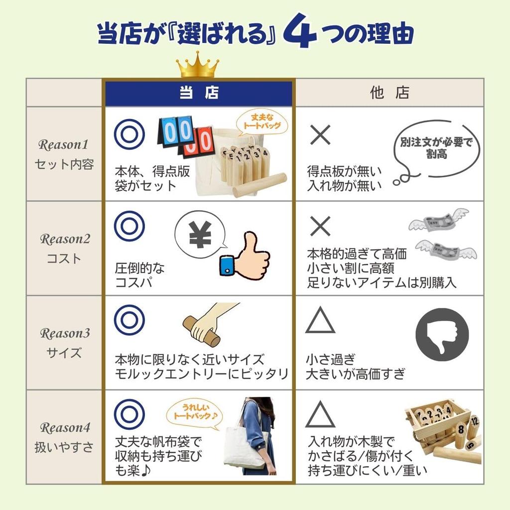 [Angelicate] Skittle Game Set with Throw Sticks, Scoreboard, Storage Bag, and Instructions. Outdoor, Competitive Game, Wooden, Finnish, Sports, Wood